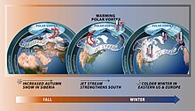 Polar vortex and weather impacts due to stratospheric warming Polarvortexwinter.jpg