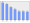 Evolucion de la populacion 1962-2008