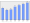 Evolucion de la populacion 1962-2008