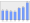 Evolucion de la populacion 1962-2008