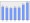 Evolucion de la populacion 1962-2008