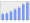 Evolucion de la populacion 1962-2008