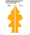 Population pyramid of borough Marzahn-Hellersdorf (DE-2009-12-31).svg