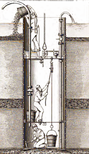 Vignette pour Caisson (génie civil)