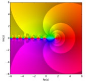 The digamma function on the complex numbers Psi0.png