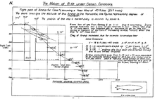 NPL diagram of possible R101 flight path