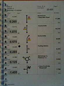 application of ionic liquids on