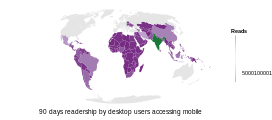Reading desktop site via mobile phone (Global South)