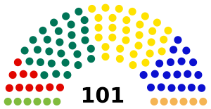 Riigikogu 2007 election.svg