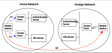 Roaming among Wireless Local Area Networks Roaming01.svg