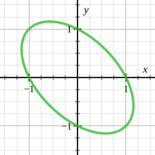 x + xy + y = 1 Rotated ellipse.svg