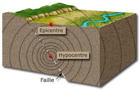 Hypocentre