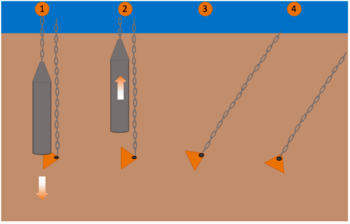 Offshore embedded anchors - Wikipedia