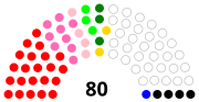 Miniatura per Eleccions regionals de Sardenya de 1979