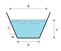 Diamètre Hydraulique