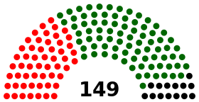 Sierra Leone Parliament 2023.svg