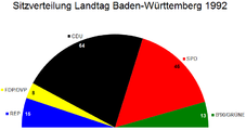 Landtagswahl in Baden-Württemberg 1992