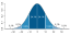 Standard deviation diagram.svg