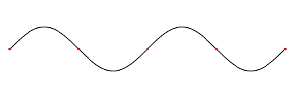 A standing wave. The red dots are the wave nodes.