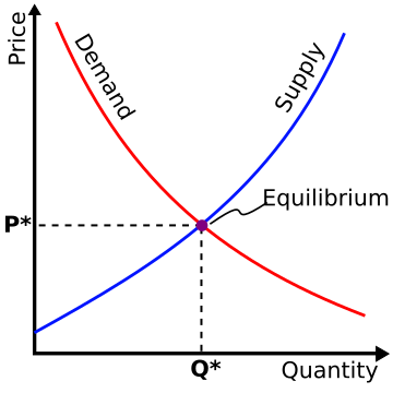 Rational choice theory