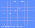 TDR ของขั้นบันไดเข้าที่ APC-7mm precision open แนวนอน: 20 ps/ช่อง