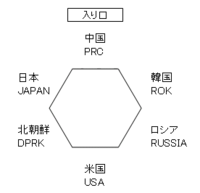 六者会合