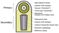 Конструкция Теллера-Улама для двухфазного боеприпаса («термоядерная бомба»).
