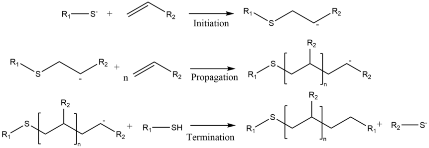 Polymerization mechanism of a Michael addition with a thiol nucleophile Thiol Michael polymerisation.png