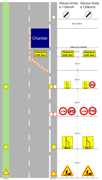 File:Travaux-autoroute.svg