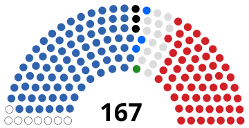 Zambiya Meclisi 2016.svg