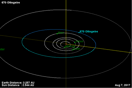 (670) Оттегебе