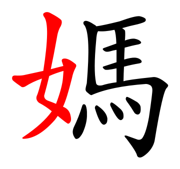 Chinese character radicals