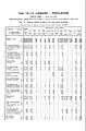 1931 Census of Poland, Miasto Lodz, table 10 Ludnosc-Population-pg.14.jpg