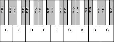19 equal temperament keyboard[2]
