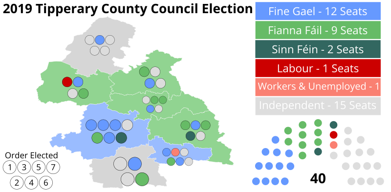 File:2019 Tipperary County Council Election Map.svg