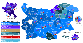 2023 Парламентарни Избори В България