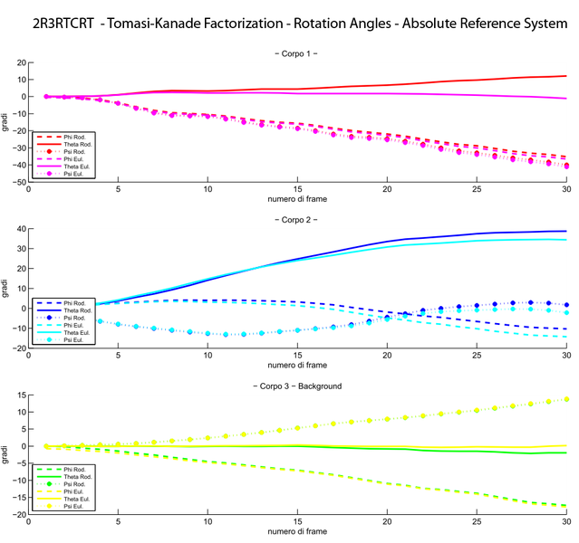 File:2R3RTCRT - Plot Angoli - TK - Sist. Assoluto - C BG=3 DWtk1=D DWtk2=D DWtk2=D DWtk4=x DWtk5=x appTK=0.01.png