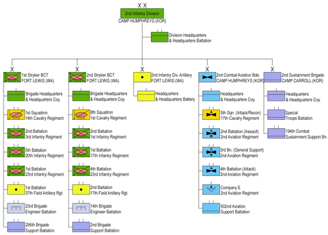 2nd US Infantry Division