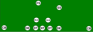 Thumbnail for 5–2 defense