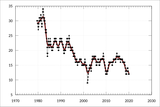 File:ABS-7218.0.55.001-LivestockMeatAustralia-LivestockSlaughtered BullsBullocksSteers-AllSeries-NumberSlaughtered-BullsBullocksSteers-WesternAustralia-A3571842V.svg