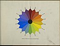 Selles 1895. aastal välja antud värviõpikus on primaarsiniseks hele erk ultramariin- või koobaltsinine