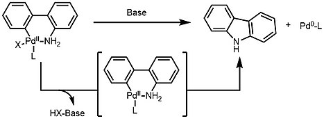 Activation of Buchwald palladacycle pre-catalysts. Activation of Buchwald palladacycle pre-catalysts.jpg