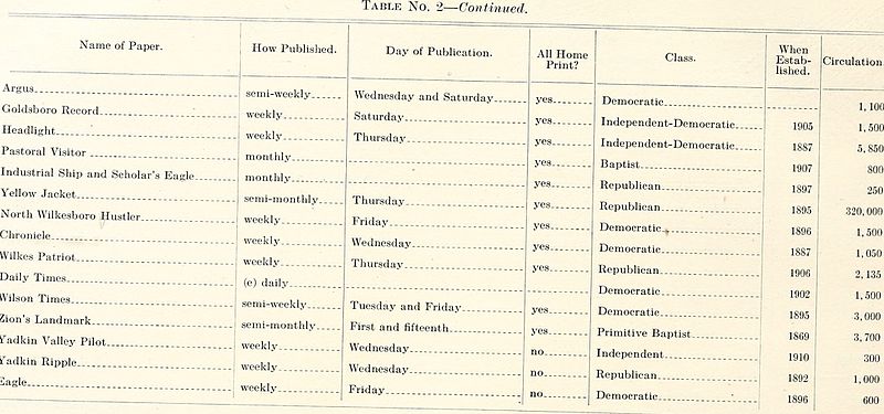 File:Annual report of the Department of Labor and Printing of the State of North Carolina (serial) (1910) (14783733412).jpg