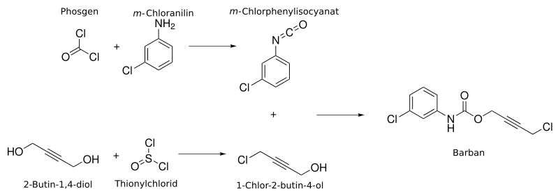 File:Barban-Synthese.svg