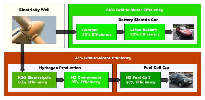 Battery EV vs. Hydrogen EV.png