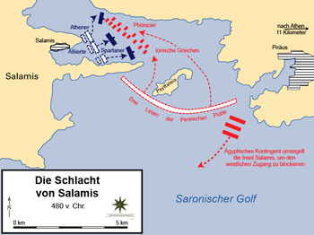 Strategische Darstellung der Schlacht von Salamis
