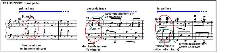 Beethoven Pianosonate no29 mov2 06.JPG