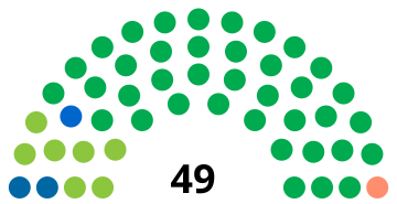 Nasional Brasil Senat Tahun 1986.svg