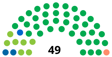 File:Brazil National Senate 1986.svg