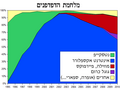 תמונה ממוזערת לגרסה מ־18:14, 15 בספטמבר 2011